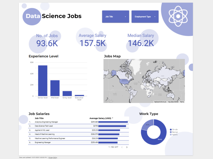 Data Science Jobs Dashboard